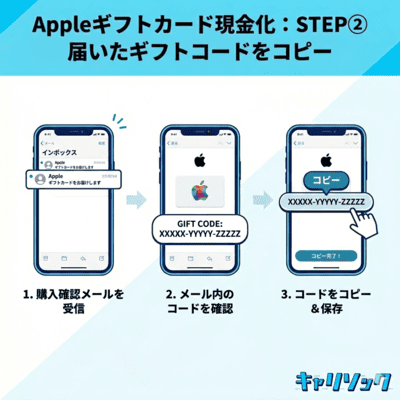 現金化をする前にしっておくべきデメリットの2つ目を解説しているインフォグラフィック画像