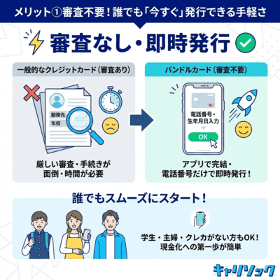 バンドルカードで現金化をメリットの1つ目を解説しているインフォグラフィック画像