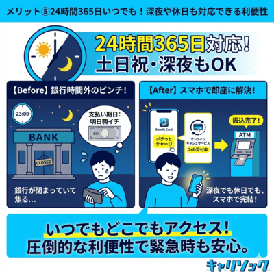 バンドルカードで現金化をメリットの5つ目を解説しているインフォグラフィック画像