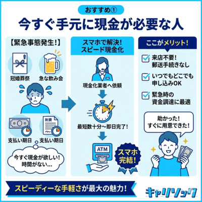 バンドルカード現金化がおすすめな人の1つ目の特徴を解説しているインフォグラフィック画像