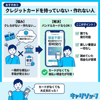 バンドルカード現金化がおすすめな人の2つ目の特徴を解説しているインフォグラフィック画像