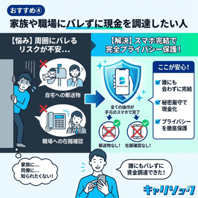 バンドルカード現金化がおすすめな人の4つ目の特徴を解説しているインフォグラフィック画像