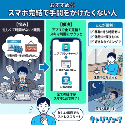 バンドルカード現金化がおすすめな人の5つ目の特徴を解説しているインフォグラフィック画像