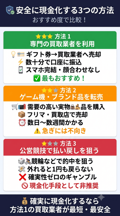 d払いを安全に現金化する3つの主要な方法