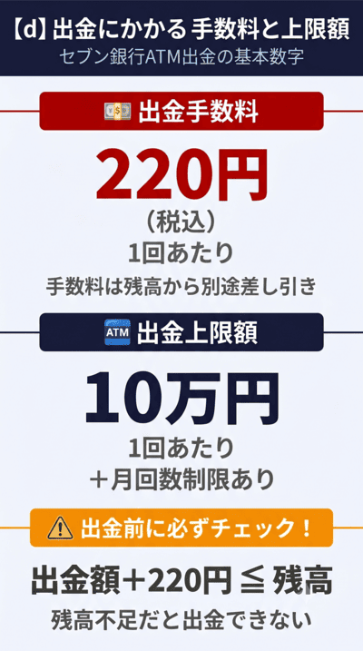 d払いの現金化（出金）にかかる手数料と上限額