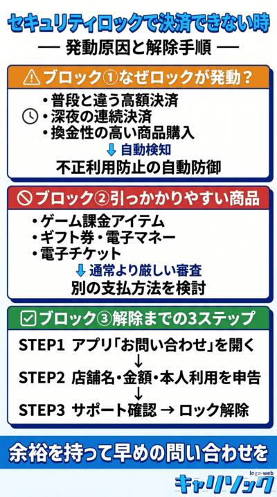 高額商品や特定店舗のセキュリティロックで使えないケース｜ペイディが使えない