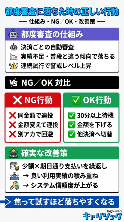 ペイディの都度審査に落ちて使えないケース｜ペイディが使えない