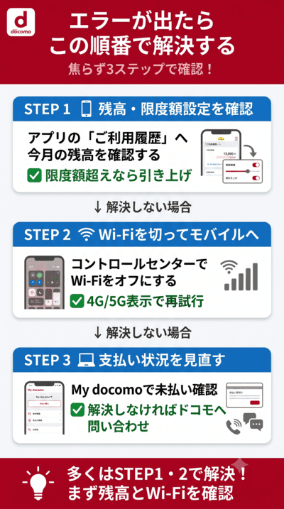 エラーが出た場合の具体的な対処法と解決策