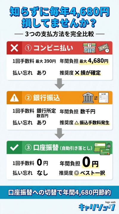 ペイディを利用する際に知っておくべき手数料の罠｜ペイディ危険性