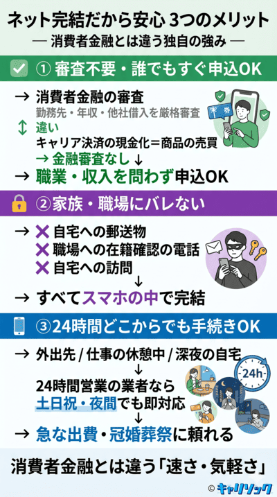 ネットで安全に現金化する3つの大きなメリット｜キャリア決済現金化