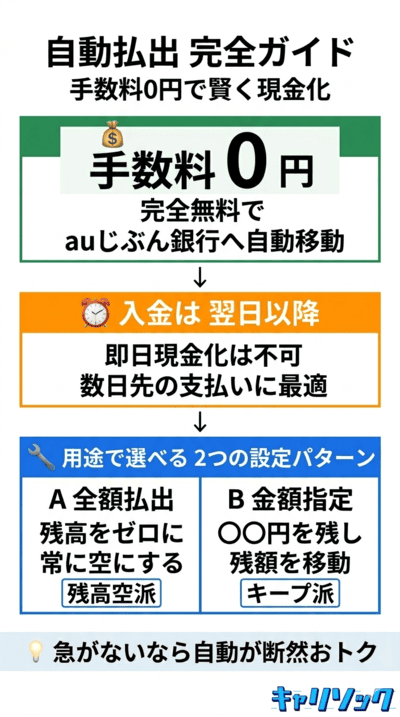 手数料を0円にしたい人向け！自動払出の活用法｜auPay現金化