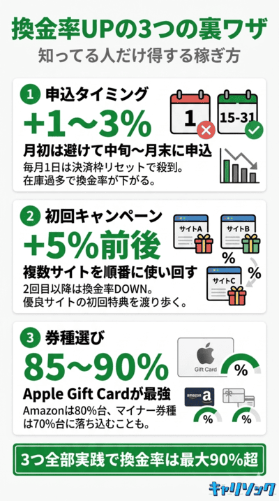 24時間現金化をよりお得に！換金率をアップさせる裏ワザ｜auかんたん決済 現金化 24時間
