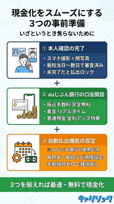 現金化をよりスムーズに行うための事前準備｜auウォレット 現金化