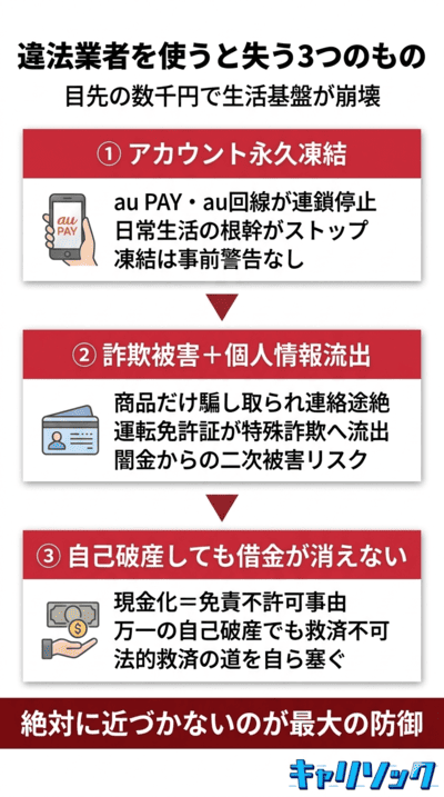 違法な現金化業者を利用する危険性とリスク