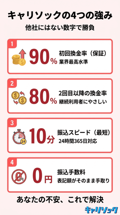 なぜキャリソックが選ばれるのか？圧倒的な強みと選ばれる理由