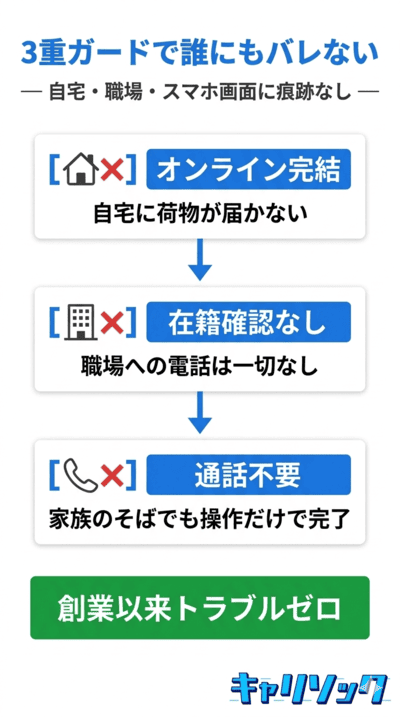 家族や職場にバレない！プライバシーへの徹底した配慮