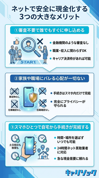 ネットで安全に現金化する3つの大きなメリット